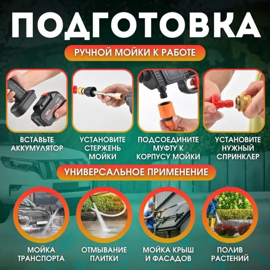 Акумуляторна портативна мінімийка високого тиску для автомобіля в кейсі з двома акумуляторами