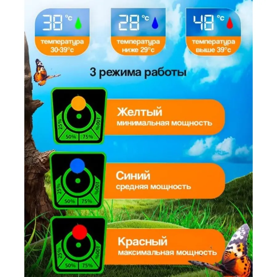 Портативный аккумуляторный душ 6000 мАч с дисплеем температуры — автономный туристический душ для кемпинга
